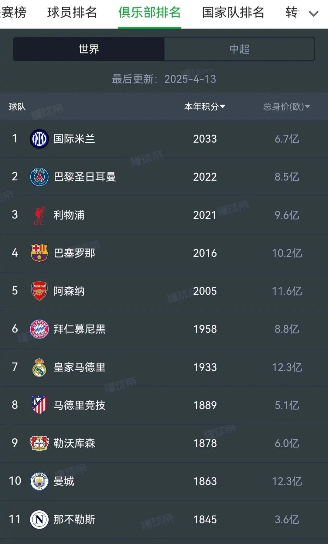 包含国际米兰客场告捷，豪取三分领跑意甲积分榜的词条