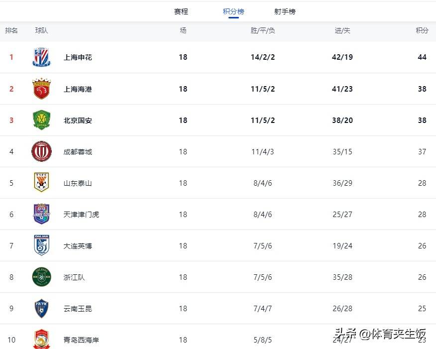 武汉长江主场斩获关键胜利，提升积分榜排名